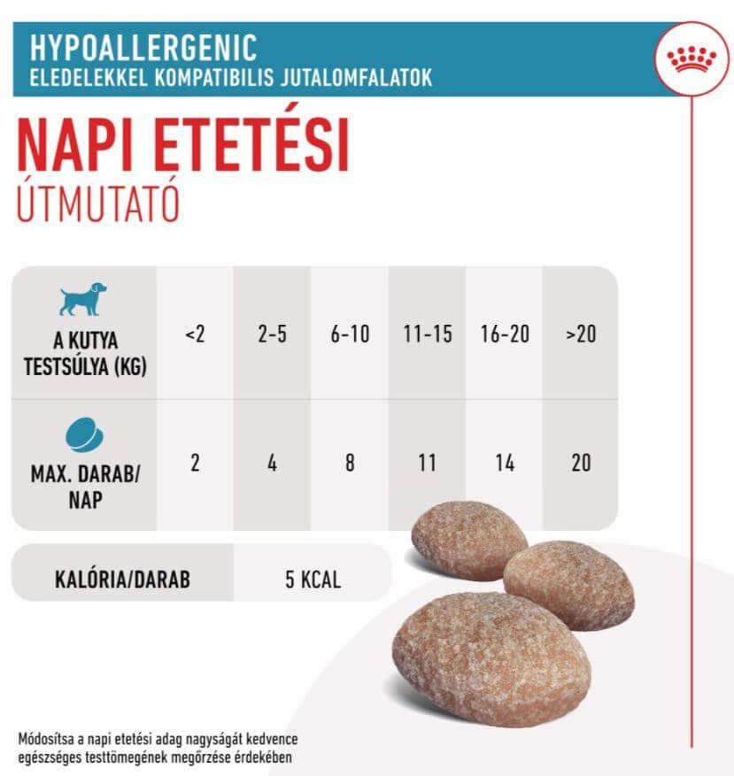 Royal Canin Hipoallergén Jutalomfalat Kutyus Adagolás